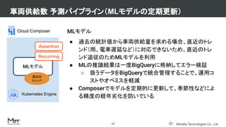 Mobility Technologies Co., Ltd.
MLモデル
● 過去の統計値から車両供給量を求める場合、直近のトレ
ンド（雨、電車遅延など）に対応できないため、直近のトレ
ンド追従のためMLモデルを利用
● MLの推論結果は一度BigQueryに格納してエラー検証
○ 扱うデータをBigQueryで統合管理することで、運用コ
ストやオペミスを軽減
● Composerでモデルを定期的に更新して、季節性などによ
る精度の経年劣化を防いでいる
車両供給数 予測パイプライン（MLモデルの定期更新）
17
MLモデル
Kubernetes Engine
直近の
トレンド
Recurring
Assertion
Cloud Composer
 