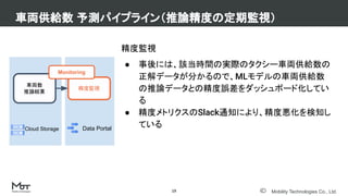 Mobility Technologies Co., Ltd.
精度監視
● 事後には、該当時間の実際のタクシー車両供給数の
正解データが分かるので、MLモデルの車両供給数
の推論データとの精度誤差をダッシュボード化してい
る
● 精度メトリクスのSlack通知により、精度悪化を検知し
ている
車両供給数 予測パイプライン（推論精度の定期監視）
19
車両数
推論結果
Cloud Storage
精度監視
Data Portal
Monitoring
 