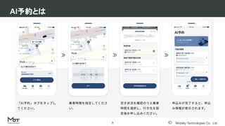 Mobility Technologies Co., Ltd.
AI予約とは
3
 