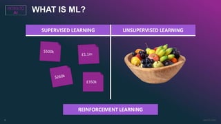 AI & ML Overview | PPTX