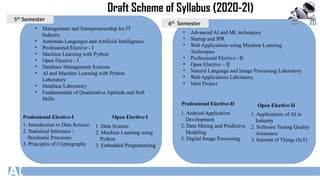ARTIFICIAL INTELLIGENCE AND MACHINE LEARNING SAMPLE PPT | PPTX