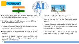 • AI covers many areas like medical diagnosis, stock
trading, robot control, scientific discovery.
• If you have the B.E / M. Tech degree in AI and ML, you
have the job opportunities in ISRO.
• You also have option to go in various top level microchip
manufacturer companies like Intel.
• Indian institute of Biology offers research in AI and
robotics
• Some AI job includes machine learning engineer, data
scientist, business intelligence developer, research
Scientists, and AI engineer.
• Intel offers job for AI and Robotics specialist.
• NASA is the best place to get job in AI in space
science.
• US tech companies are prepared to spend over $1
billion by 2020 in the process of poaching AI talent
from wherever they can get it.
• UK’s demand for AI skills has been growing much
faster than that in the US, Canada and Australia.
Avenues
India Abroad
 