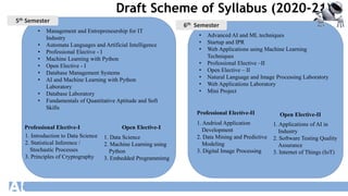 Draft Scheme of Syllabus (2020-21)
5th Semester
• Management and Entrepreneurship for IT
Industry
• Automata Languages and Artificial Intelligence
• Professional Elective - I
• Machine Learning with Python
• Open Elective - I
• Database Management Systems
• AI and Machine Learning with Python
Laboratory
• Database Laboratory
• Fundamentals of Quantitative Aptitude and Soft
Skills
6th Semester
Professional Elective-I
1. Introduction to Data Science
2. Statistical Inference /
Stochastic Processes
3. Principles of Cryptography
Open Elective-I
1. Data Science
2. Machine Learning using
Python
3. Embedded Programmimg
• Advanced AI and ML techniques
• Startup and IPR
• Web Applications using Machine Learning
Techniques
• Professional Elective –II
• Open Elective – II
• Natural Language and Image Processing Laboratory
• Web Applications Laboratory
• Mini Project
Professional Elective-II Open Elective-II
1. Andriod Application
Development
2. Data Mining and Predictive
Modeling
3. Digital Image Processing
1. Applications of AI in
Industry
2. Software Testing Quality
Assurance
3. Internet of Things (IoT)
 