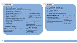 7th Semester
• Robotic Process Automation
• Internet of Things with Machine Learning
• Professional Elective – III
• Professional Elective – IV
• Professional Elective – V
• Open Elective – III
• Robotics Automation Laboratory
• Internet of Things Laboratory
• Project Phase – I
• Internship
Professional Elective-V
Professional Elective-III
1. Image Processing using
Python
2. Applications of MATLAB
Professional Elective-IV
1. Reinforcement Learning
2. Cloud Computing
3. Robot Kinematics and Dynamics
1. Neural Networks and Deep Learning
2. Cognitive Analysis
3. Bio Informatics
Open Elective-III
1. Research Paper Writing
2. Advanced Embedded
Programming
3. AI Speech Processing
8th Semester
• Professional Elective – VI
• Professional Elective – VII
• Project Phase – II
• Seminar
• Moocs /Swayam (Online Course)
Professional Elective-VI
1. Randomized Algorithms
2. Applied Time Series Analysis
3. AI in Healthcare
4. Algorithm for Intelligent Systems
and Robotics
Professional Elective-VII
1. Natural Language
Processing
2. Big Data Analysis
3. Cybercrime Forensics and
Digital Forensics
 