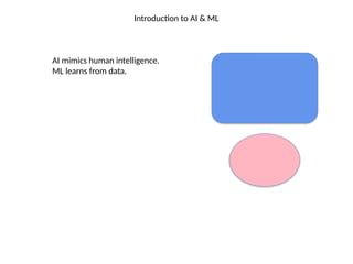 Comprehensive Introduction to Artificial Intelligence and Machine ...