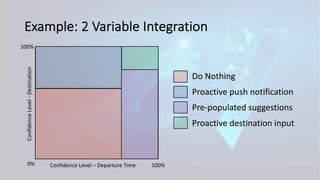Example: 2 Variable Integration
Do Nothing
Confidence Level – Departure Time
ConfidenceLevel-Destination
100%0%
100%
Proactive push notification
Pre-populated suggestions
Proactive destination input
 