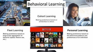 Making predictions based on
the behavioral patterns and
preferences of an individual
Making predictions based on
large-scale aggregation of
behavior (speed, feature use,
etc.)
Making predictions based on
similarities to others
Cohort Learning
Personal LearningFleet Learning
Behavioral Learning
 