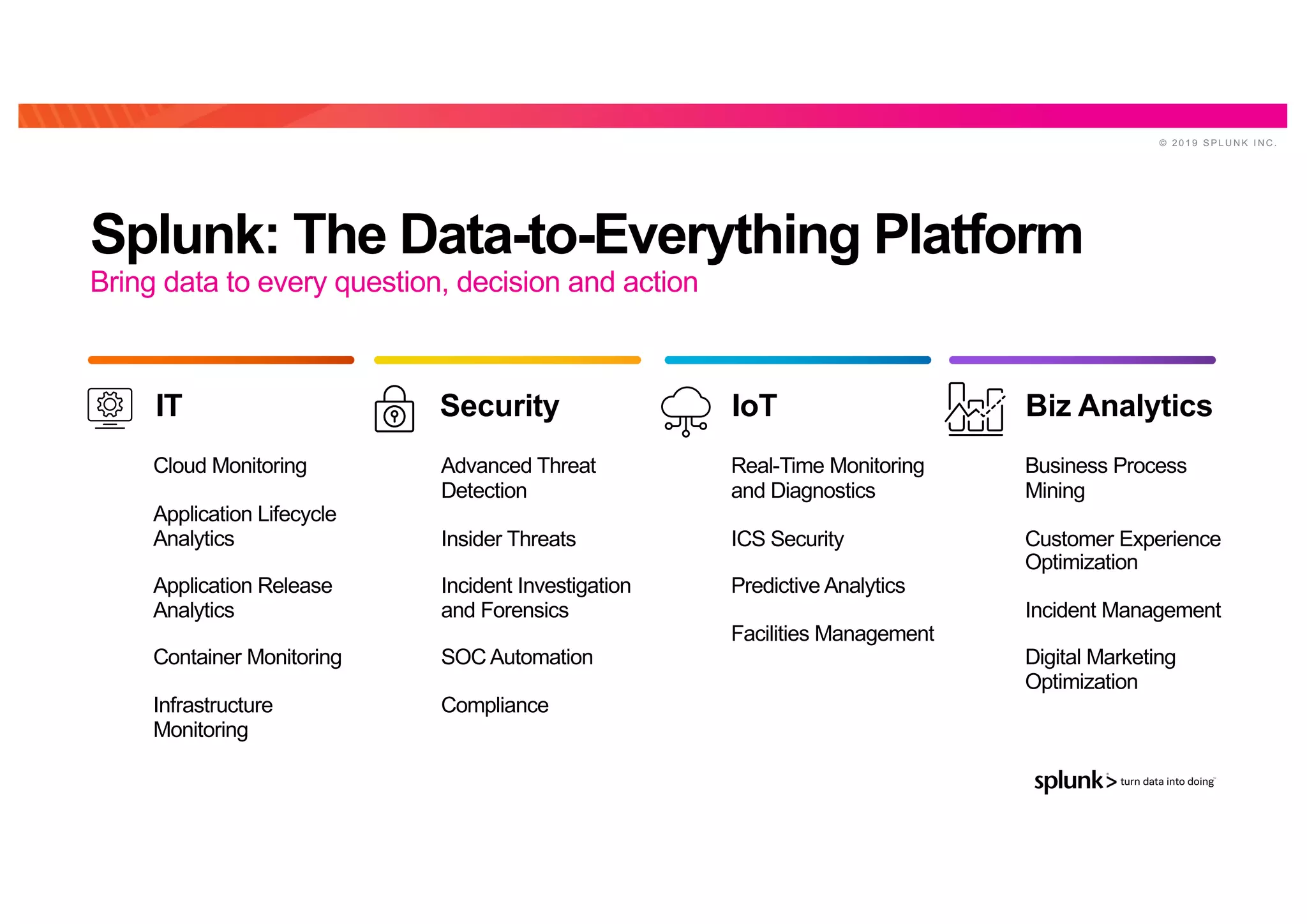 © 2 0 1 9 S P L U N K I N C .
Splunk: The Data-to-Everything Platform
Bring data to every question, decision and action
Cloud Monitoring
Application Lifecycle
Analytics
Application Release
Analytics
Container Monitoring
Infrastructure
Monitoring
Advanced Threat
Detection
Insider Threats
Incident Investigation
and Forensics
SOC Automation
Compliance
Real-Time Monitoring
and Diagnostics
ICS Security
Predictive Analytics
Facilities Management
Business Process
Mining
Customer Experience
Optimization
Incident Management
Digital Marketing
Optimization
IoT Biz AnalyticsIT Security
 