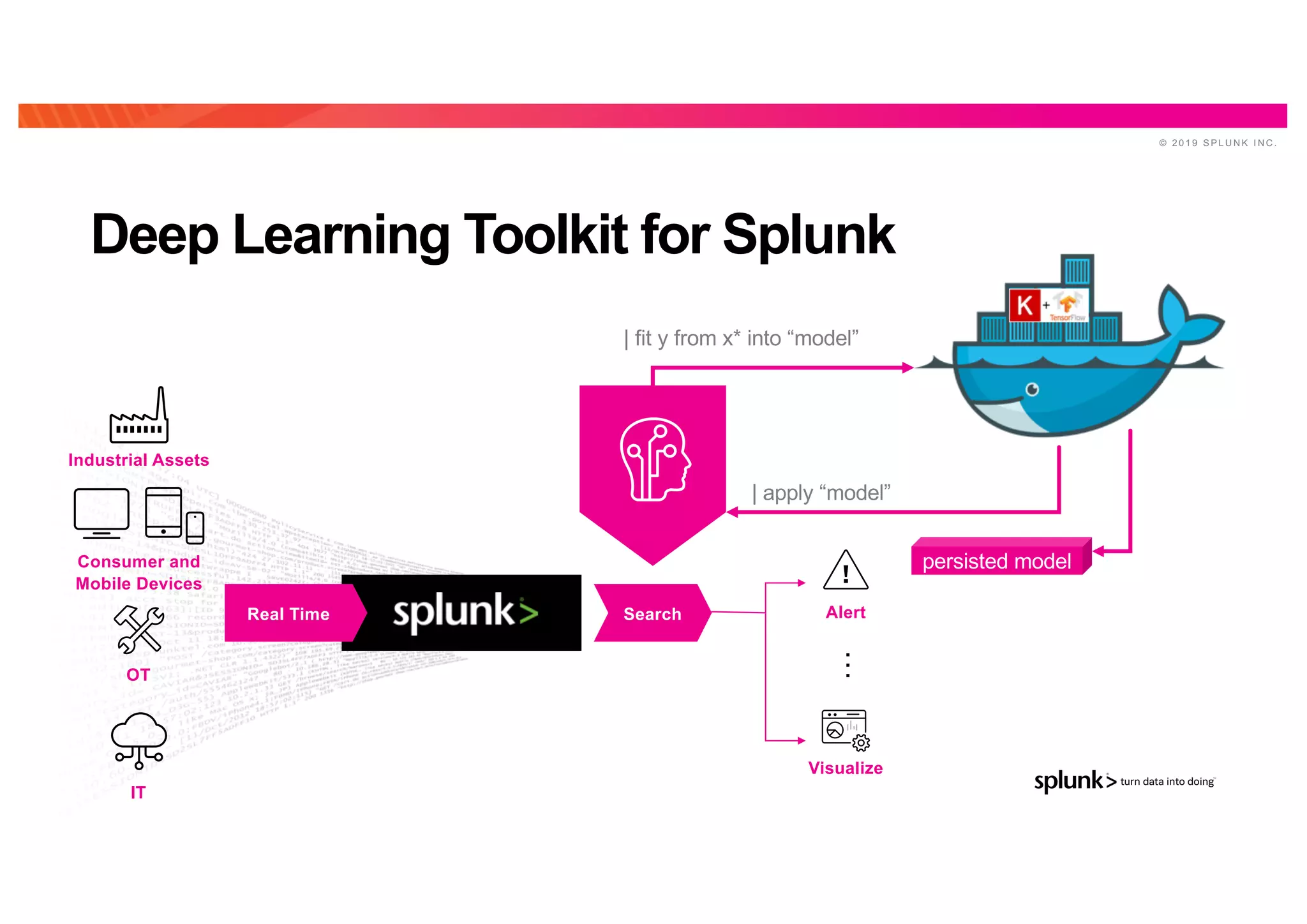 © 2 0 1 9 S P L U N K I N C .
Deep Learning Toolkit for Splunk
persisted model
SearchReal Time
Visualize
Alert
| fit y from x* into “model”
| apply “model”
…
OT
Industrial Assets
IT
Consumer and
Mobile Devices
 