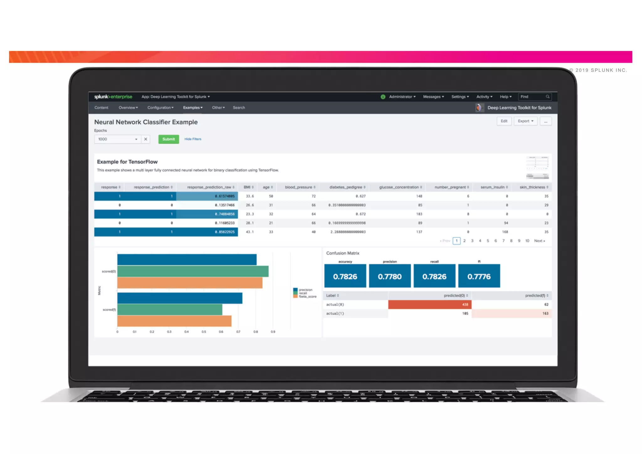 © 2 0 1 9 S P L U N K I N C .
 