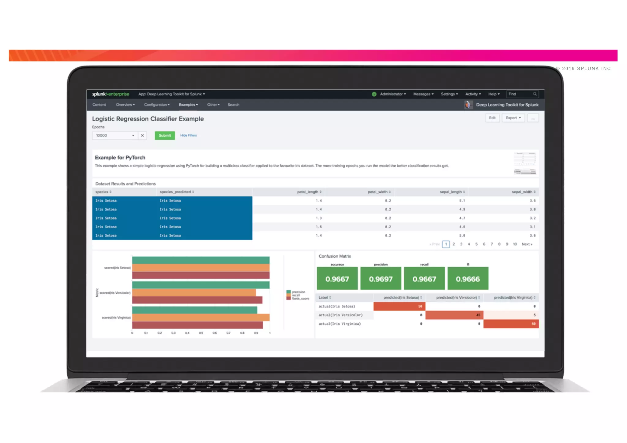 © 2 0 1 9 S P L U N K I N C .
 