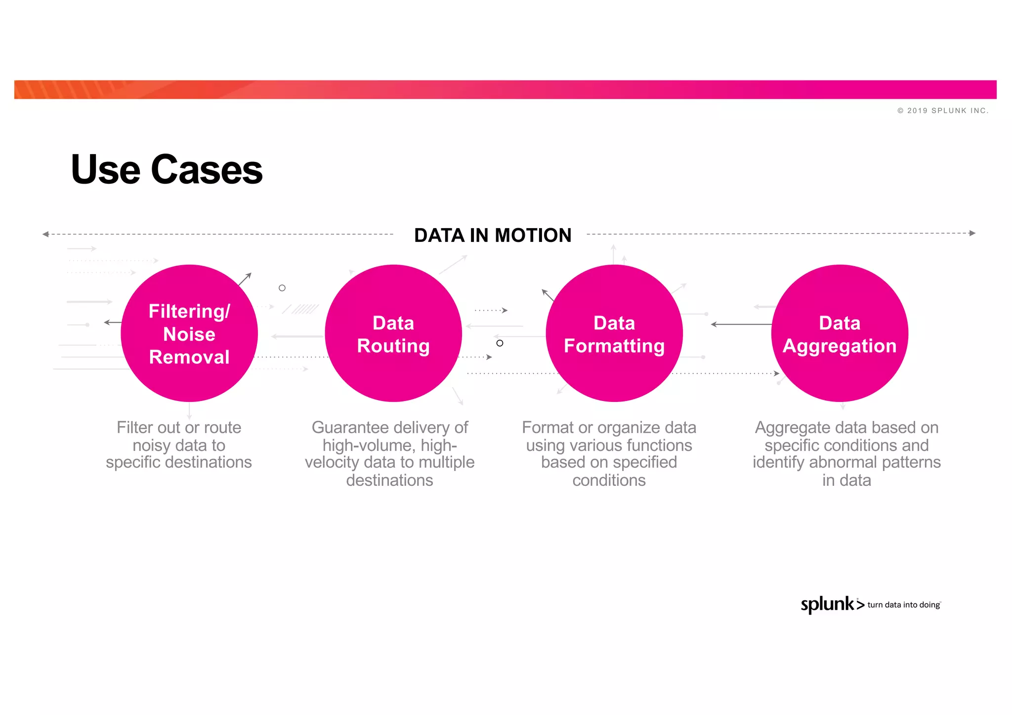 © 2 0 1 9 S P L U N K I N C .
Use Cases
Filter out or route
noisy data to
specific destinations
Data
Routing
Filtering/
Noise
Removal
Data
Formatting
Guarantee delivery of
high-volume, high-
velocity data to multiple
destinations
Format or organize data
using various functions
based on specified
conditions
Aggregate data based on
specific conditions and
identify abnormal patterns
in data
Data
Aggregation
DATA IN MOTION
 