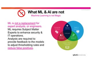 © 2 0 1 9 S P L U N K I N C .
What ML & AI are not
Machine Learning is not Magic
ML is not a replacement for
expert analysts, or engineers.
ML requires Subject Matter
Experts to enhance security &
IT operations.
Analysts are required to
provide feedback to the models
to adjust thresholding rules and
reduce false positives.
AI
Bu
zz
 