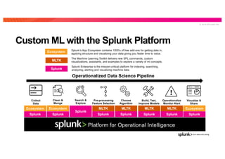 © 2 0 1 9 S P L U N K I N C .
Custom ML with the Splunk Platform
Visualize &
Share
Clean &
Munge
Operationalize
Monitor Alert
Search &
Explore
Collect
Data
Build, Test,
Improve Models
Ecosystem MLTK
Choose
Algorithm
Ecosystem
Splunk Splunk
Splunk
Splunk
MLTK
Splunk
Ecosystem
Splunk
Operationalized Data Science Pipeline
Ecosystem
MLTK
Splunk
Splunk’s App Ecosystem contains 1000’s of free add-ons for getting data in,
applying structure and visualizing your data giving you faster time to value.
The Machine Learning Toolkit delivers new SPL commands, custom
visualizations, assistants, and examples to explore a variety of ml concepts.
Splunk Enterprise is the mission-critical platform for indexing, searching,
analyzing, alerting and visualizing machine data.
Pre-processing
Feature Selection
MLTK
Splunk
MLTK
Splunk
Platform for Operational Intelligence
 