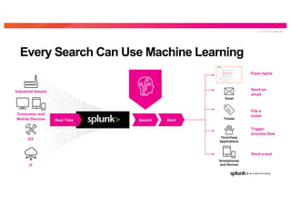 © 2 0 1 9 S P L U N K I N C .
Every Search Can Use Machine Learning
Search
Third-Party
Applications
Smartphones
and Devices
Tickets
Email
Send an
email
File a
ticket
Send a text
Flash lights
Trigger
process flow
AlertReal Time
OT
Industrial Assets
IT
Consumer and
Mobile Devices
 