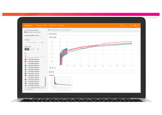 © 2 0 1 9 S P L U N K I N C .
 