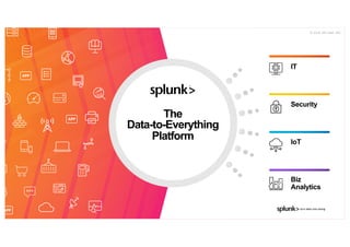 © 2 0 1 9 S P L U N K I N C .
IT
Security
IoT
Biz
Analytics
The
Data-to-Everything
Platform
© 2 0 1 9 S P L U N K I N C .
 