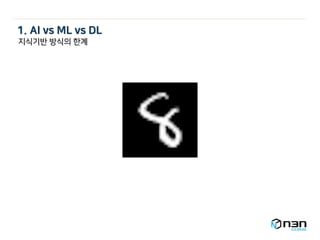 지식기반 방식의 한계
1. AI vs ML vs DL
 