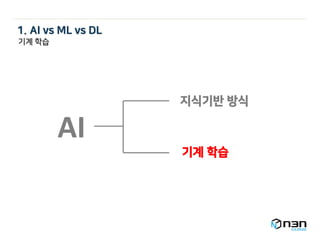 AI
지식기반 방식
기계 학습
기계 학습
1. AI vs ML vs DL
 