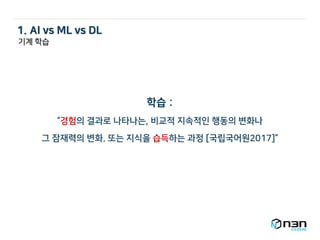 학습 :
“경험의 결과로 나타나는, 비교적 지속적인 행동의 변화나
그 잠재력의 변화. 또는 지식을 습득하는 과정 [국립국어원2017]”
기계 학습
1. AI vs ML vs DL
 