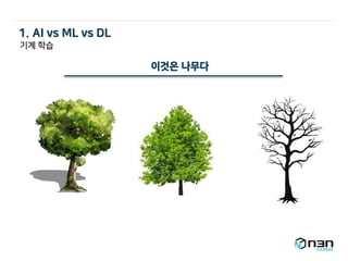 이것은 나무다
기계 학습
1. AI vs ML vs DL
 