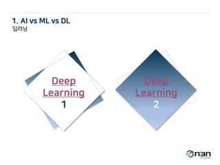 Deep
Learning
2
Deep
Learning
1
딥러닝
1. AI vs ML vs DL
 