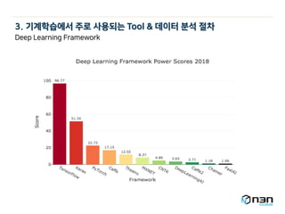 3. 기계학습에서 주로 사용되는 Tool & 데이터 분석 절차
Deep Learning Framework
 