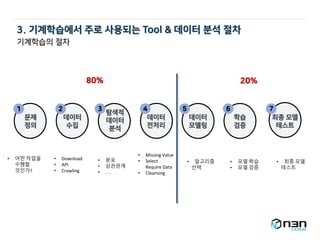 데이터
수집
문제
정의
탐색적
데이터
분석
데이터
전처리
데이터
모델링
학습
검증
최종 모델
테스트
1 2 3 4 5 6 7
• 어떤 작업을
수행할
것인가?
• Download
• API
• Crawling
• 분포
• 상관관계
• . . .
• Missing Value
• Select
Require Data
• Cleansing
• 알고리즘
선택
• 모델 학습
• 모델 검증
• 최종 모델
테스트
80% 20%
3. 기계학습에서 주로 사용되는 Tool & 데이터 분석 절차
기계학습의 절차
 
