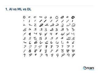 1. AI vs ML vs DL
 