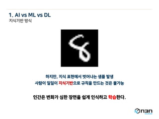 하지만, 지식 표현에서 벗어나는 샘플 발생
사람이 일일이 지식기반으로 규칙을 만드는 것은 불가능
인간은 변화가 심한 장면을 쉽게 인식하고 학습한다.
지식기반 방식
1. AI vs ML vs DL
 