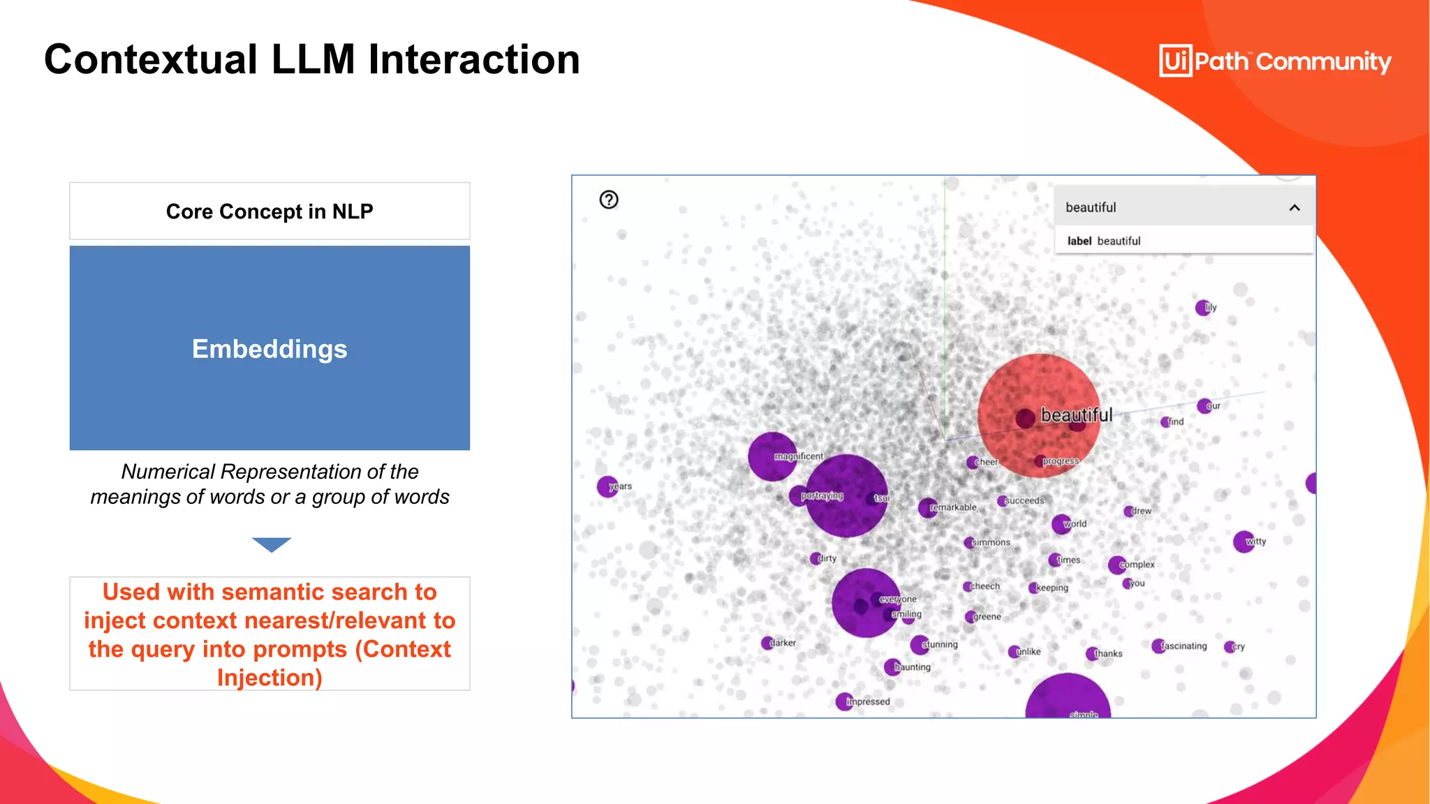 Contextual LLM Interaction
Core Concept in NLP
Embeddings
Numerical Representation of the
meanings of words or a group of words
Used with semantic search to
inject context nearest/relevant to
the query into prompts (Context
Injection)
 