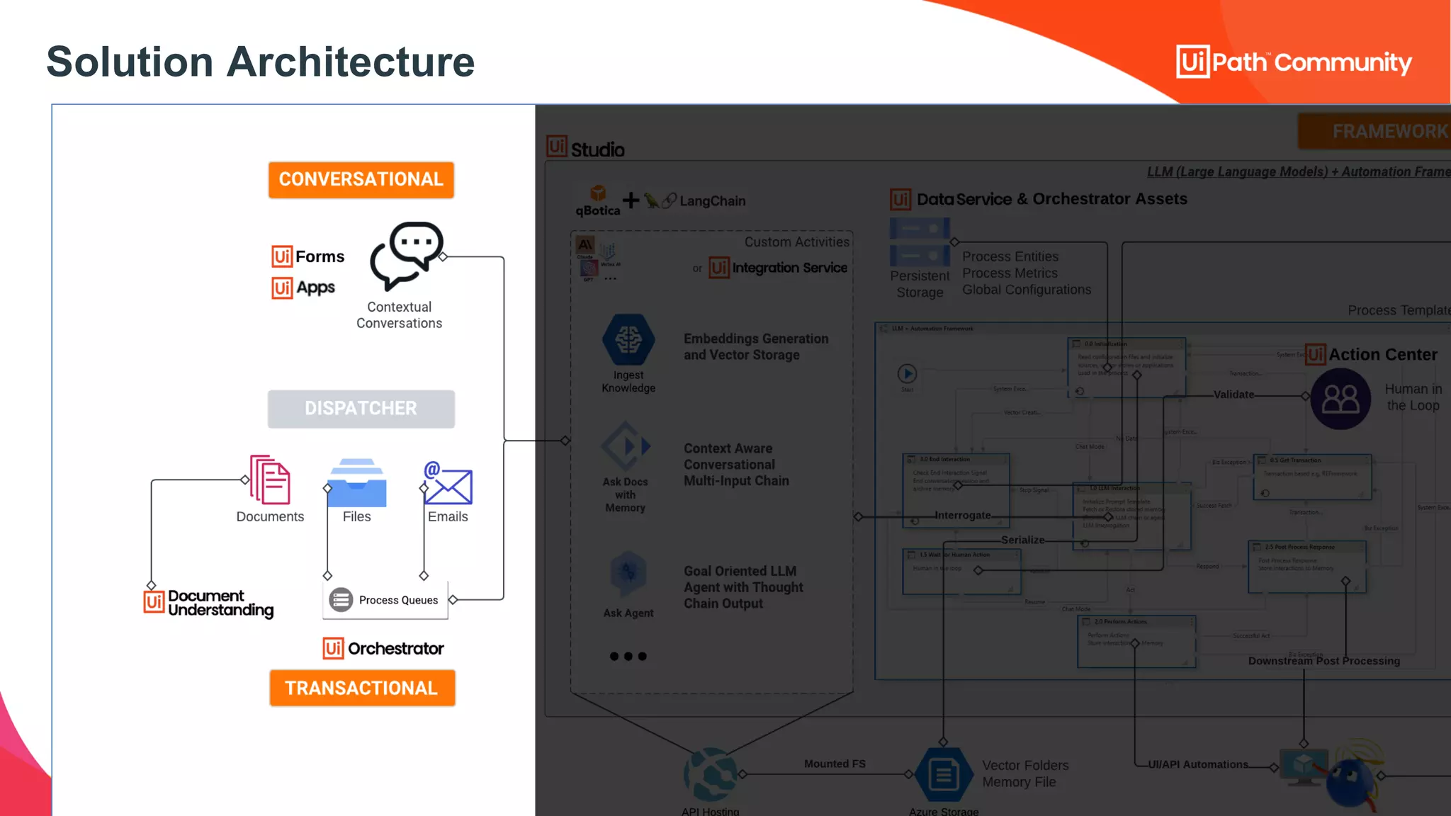 Solution Architecture
 