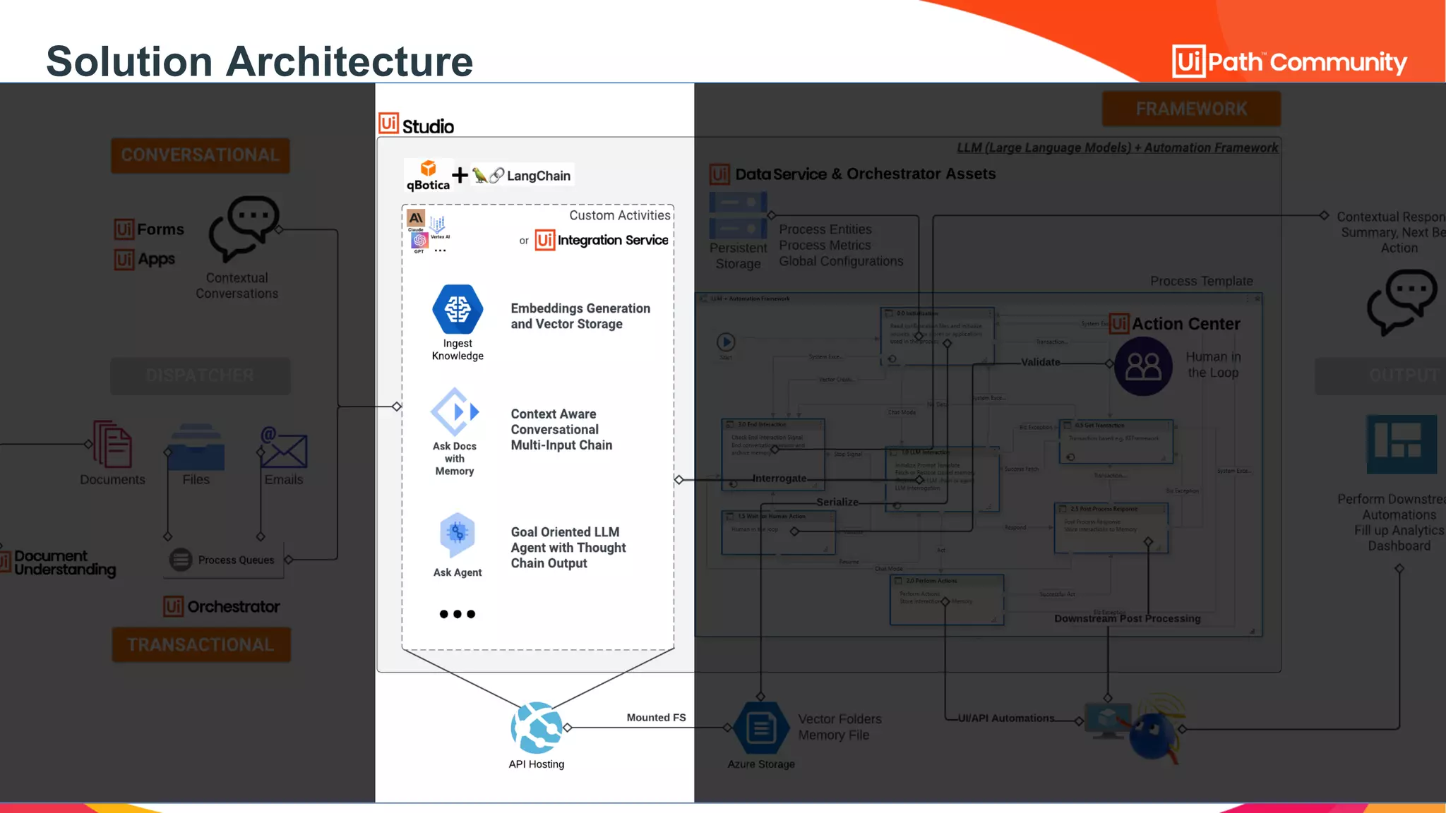 Solution Architecture
 
