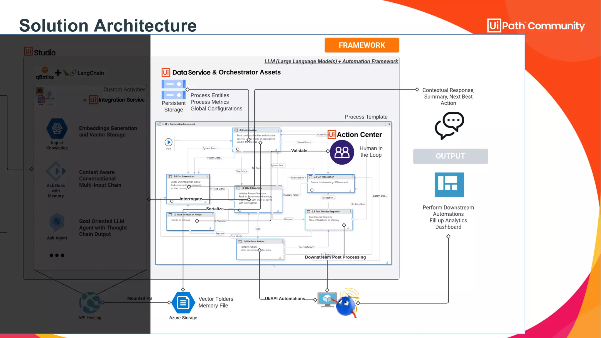 Solution Architecture
 
