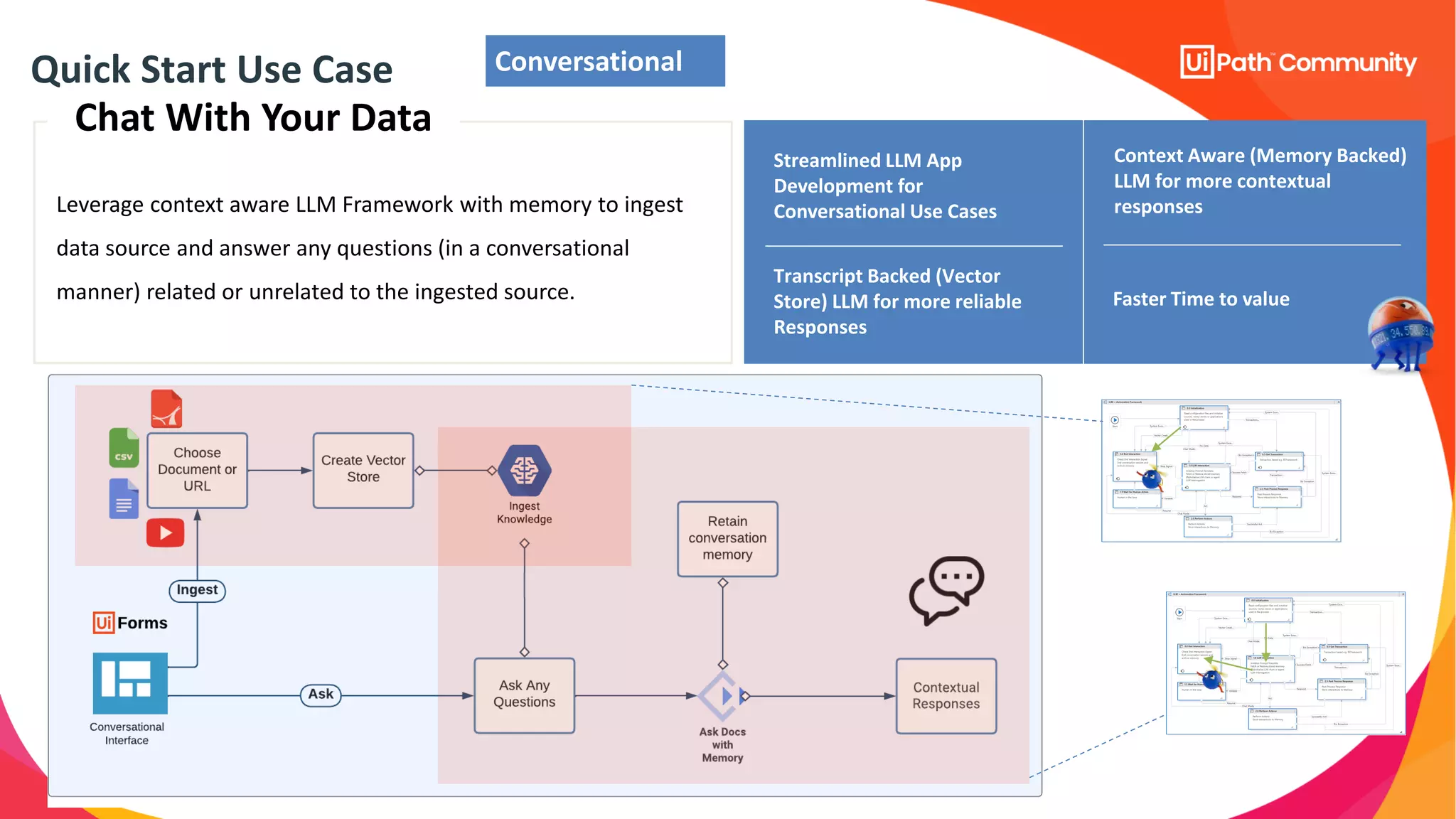 Quick Start Use Case
Leverage context aware LLM Framework with memory to ingest
data source and answer any questions (in a conversational
manner) related or unrelated to the ingested source.
Streamlined LLM App
Development for
Conversational Use Cases
Transcript Backed (Vector
Store) LLM for more reliable
Responses
Context Aware (Memory Backed)
LLM for more contextual
responses
Chat With Your Data
Conversational
Faster Time to value
 