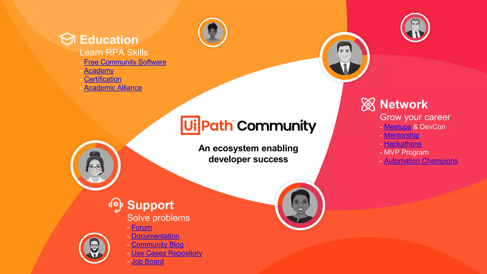 Education
Learn RPA Skills
- Free Community Software
- Academy
- Certification
- Academic Alliance
Support
Solve problems
- Forum
- Documentation
- Community Blog
- Use Cases Repository
- Job Board
Network
Grow your career
- Meetups & DevCon
- Mentorship
- Hackathons
- MVP Program
- Automation Champions
An ecosystem enabling
developer success
 