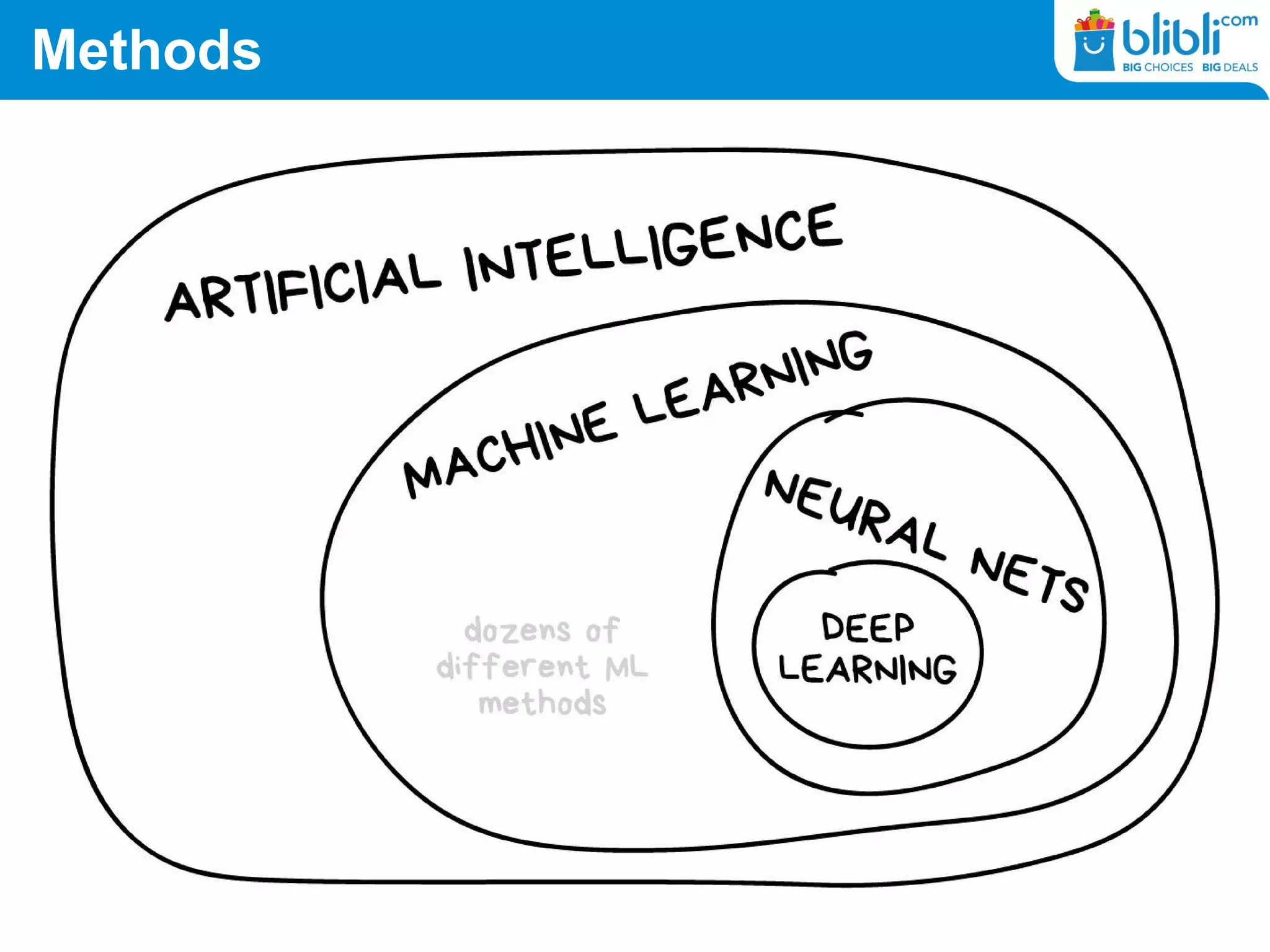 Methods
 