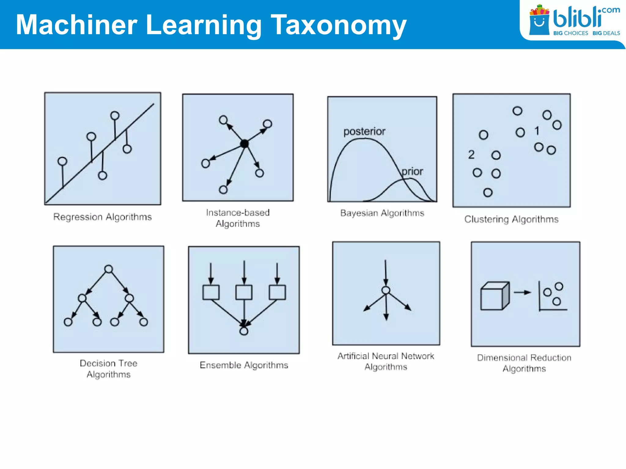 Machiner Learning Taxonomy
 