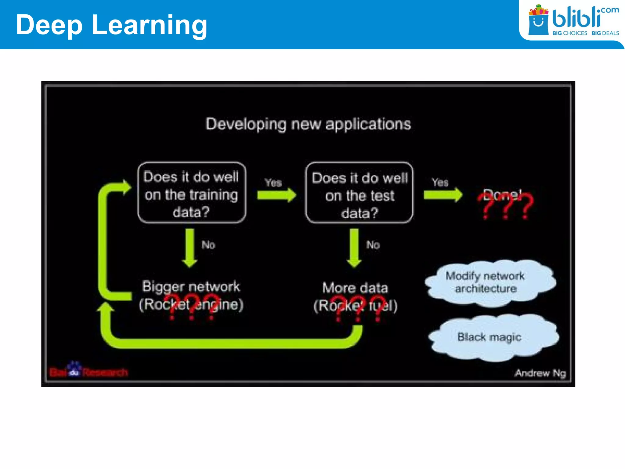 Deep Learning
 