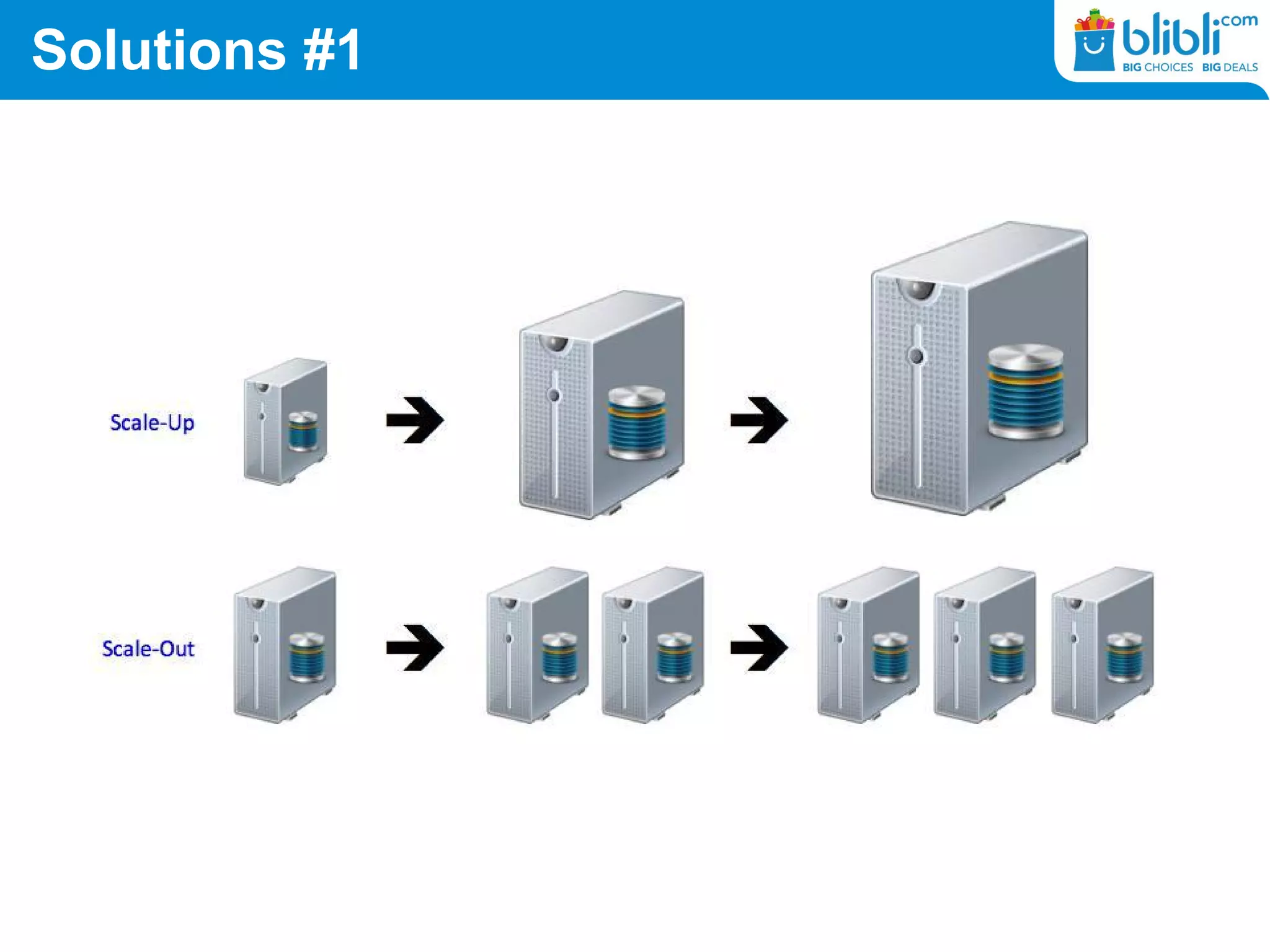 Solutions #1
 