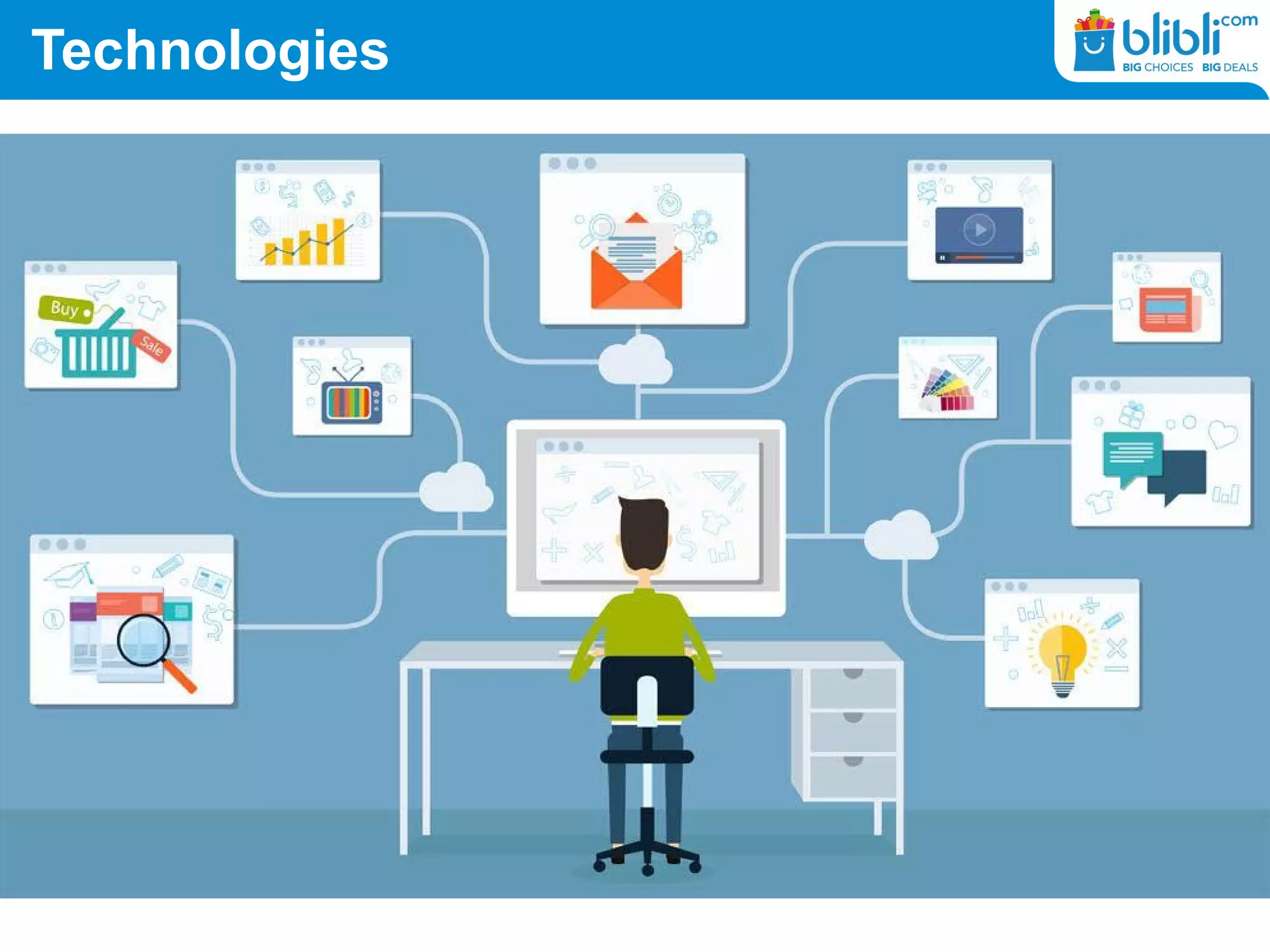 Technologies
 