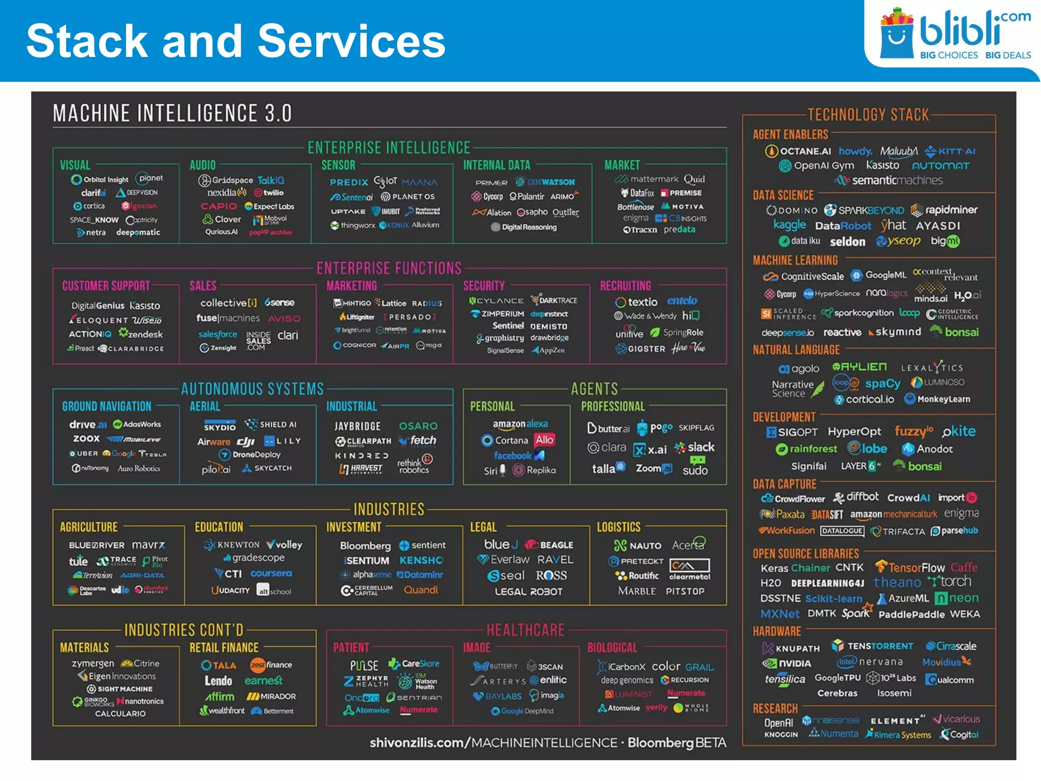 Stack and Services
 