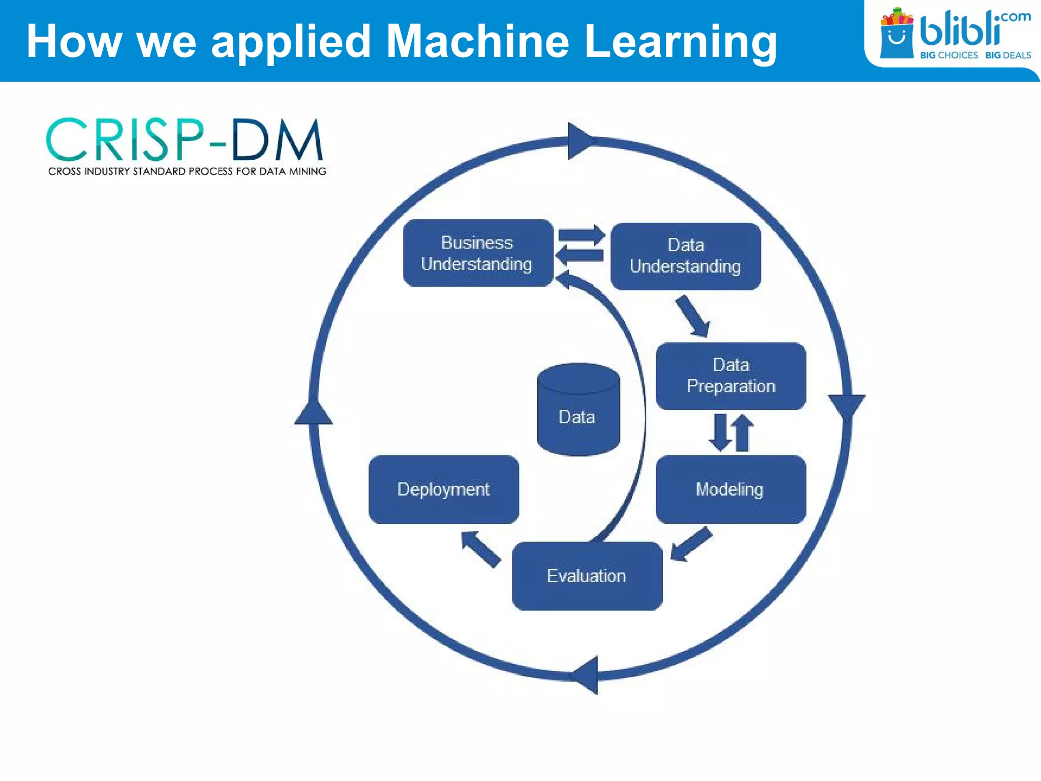 How we applied Machine Learning
 