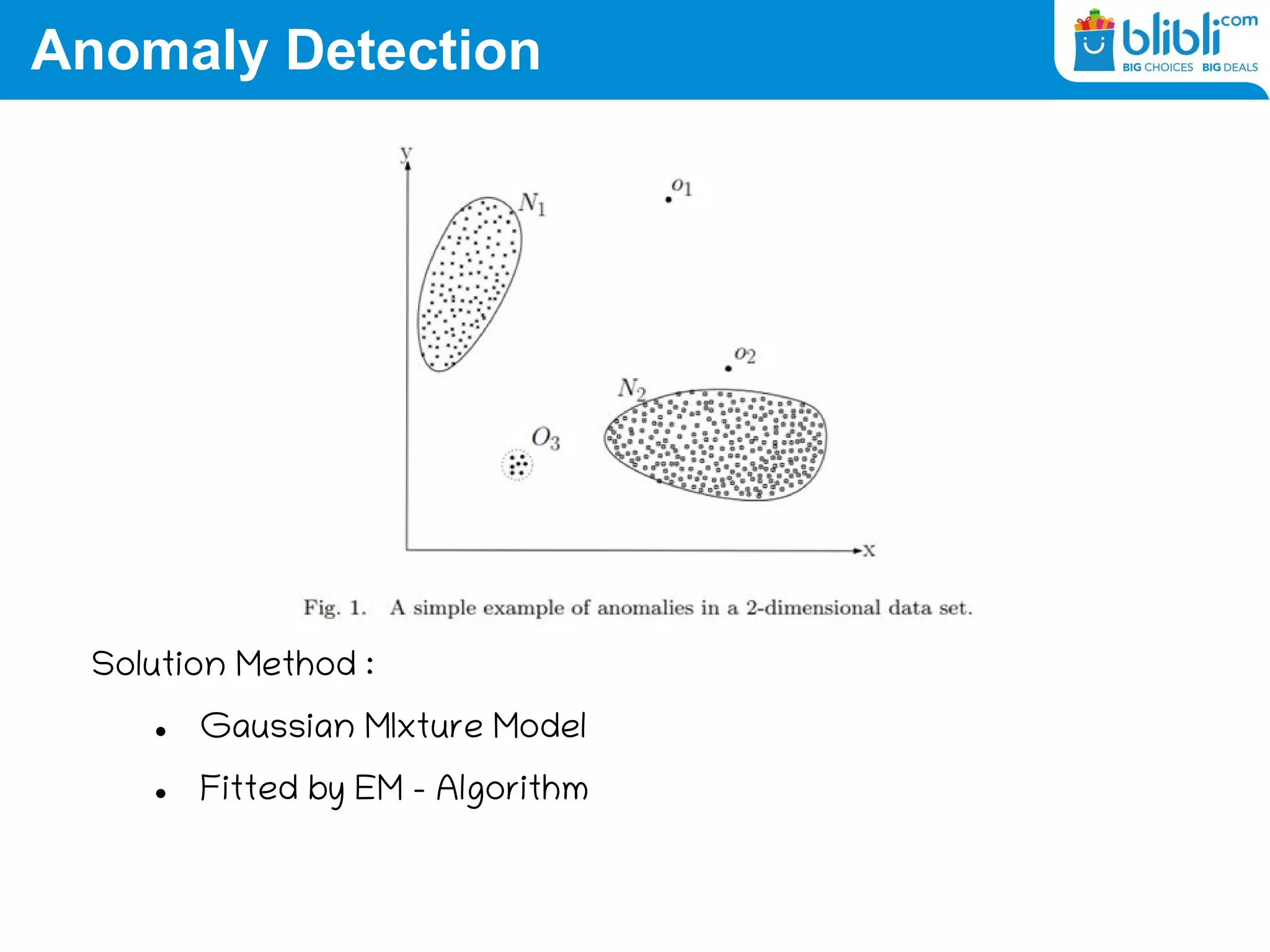 Anomaly Detection
Solution Method :
 Gaussian MIxture Model
 Fitted by EM - Algorithm
 