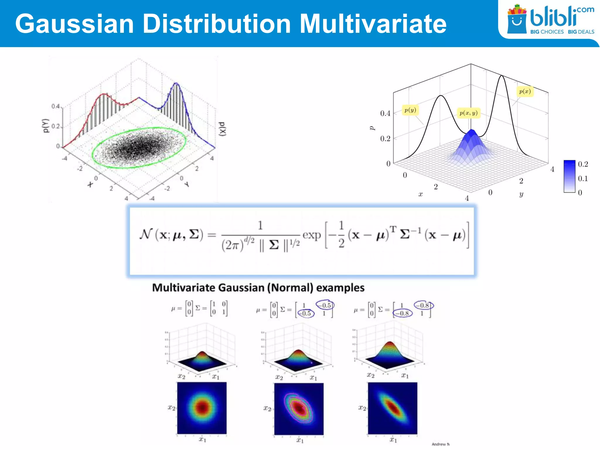 Gaussian Distribution Multivariate
 