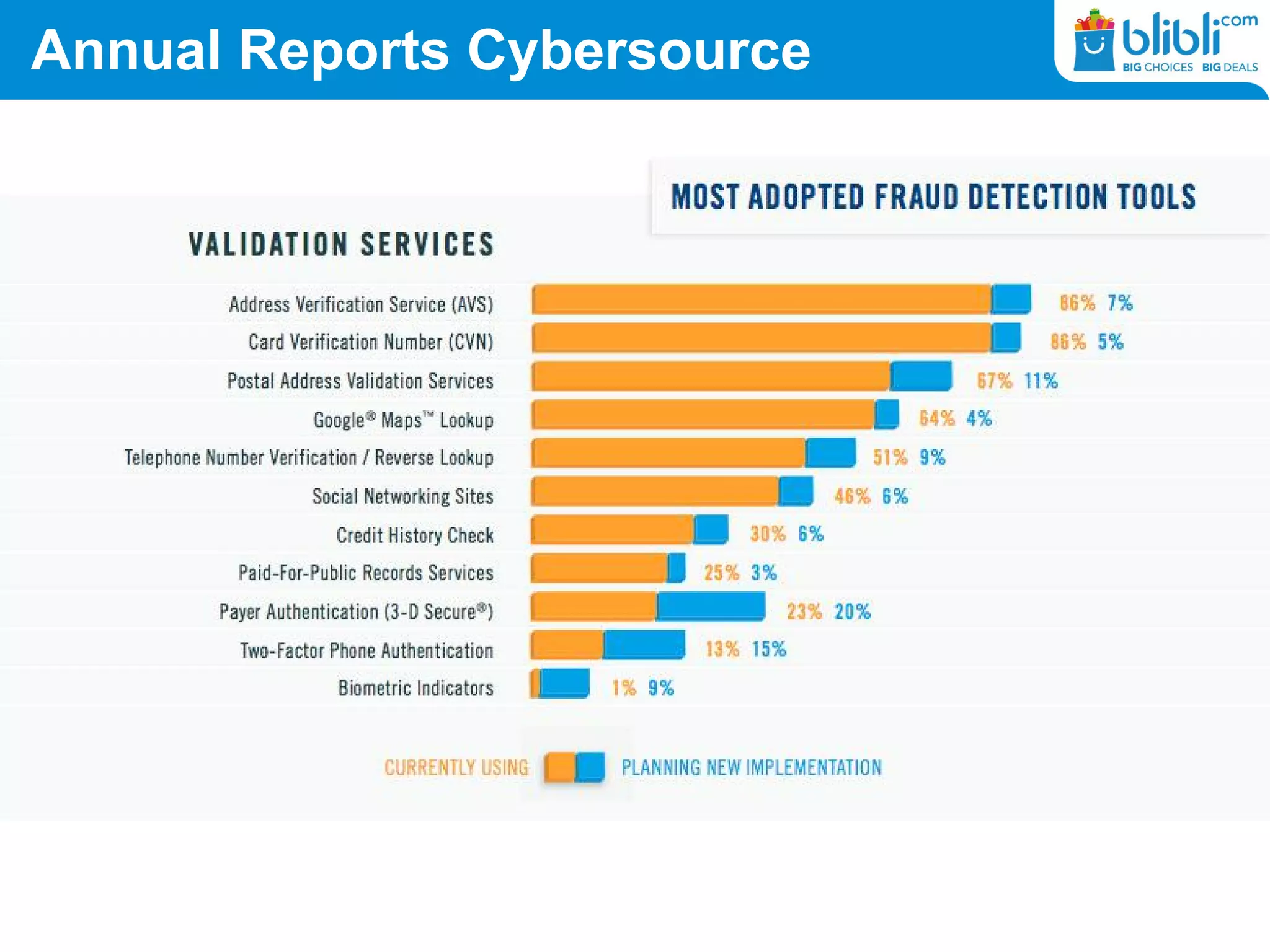 Annual Reports Cybersource
 