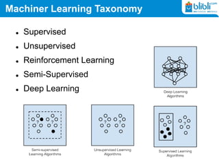 Machiner Learning Taxonomy
 Supervised
 Unsupervised
 Reinforcement Learning
 Semi-Supervised
 Deep Learning
 