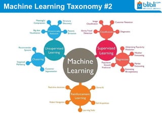 Machine Learning Taxonomy #2
 