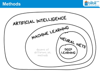Methods
 