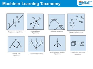 Machiner Learning Taxonomy
 